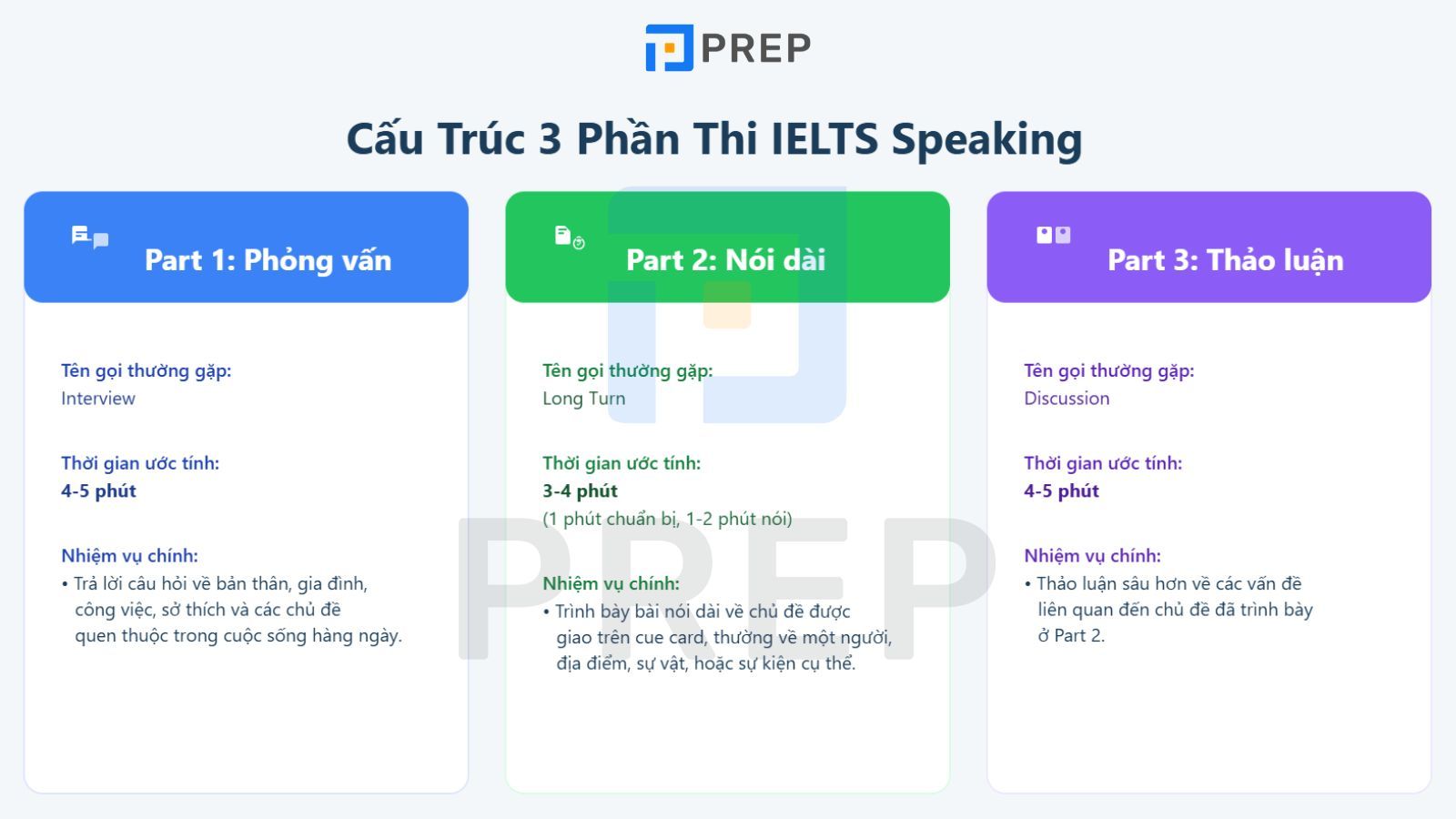 cau-truc-speaking-ielts.jpg