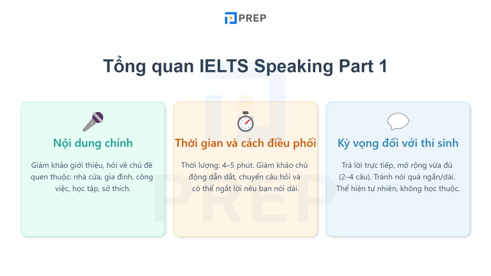 cau-truc-speaking-ielts-part-1.jpg