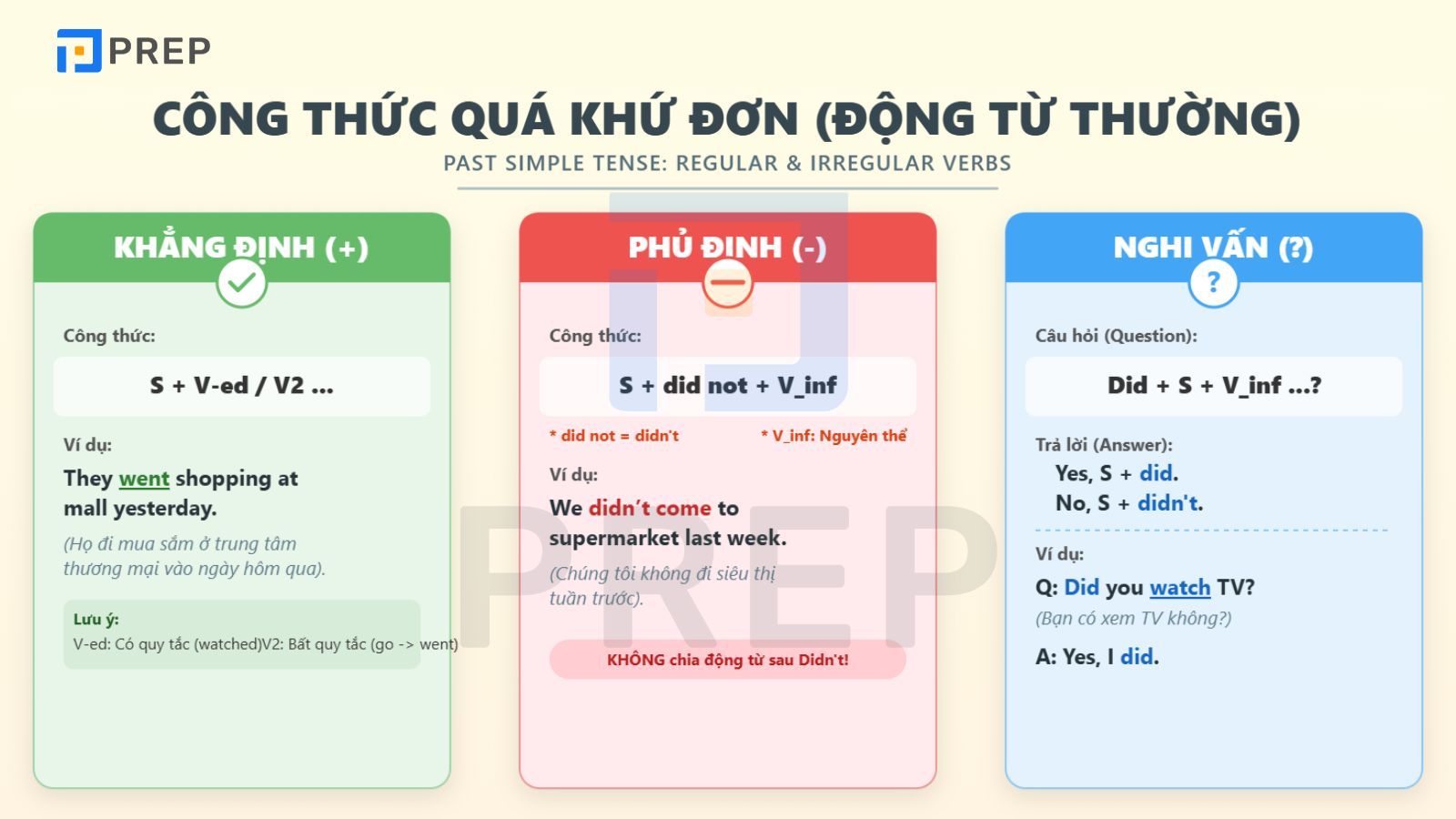 cau-truc-thi-qua-khu-don-voi-dong-tu-thuong.jpg