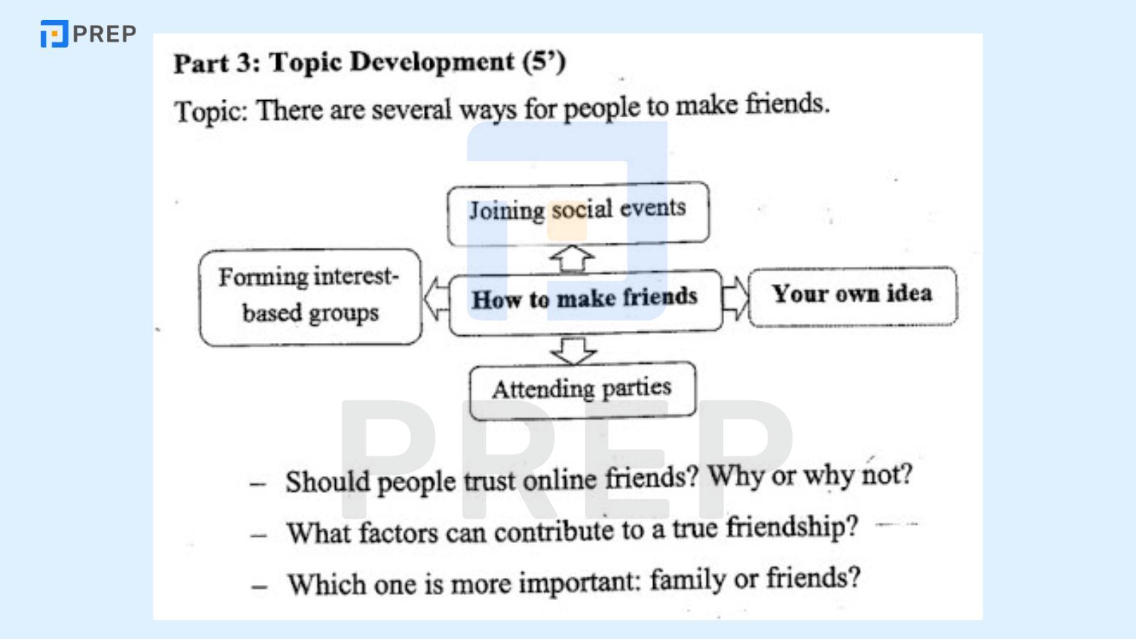 Cấu trúc, thời gian làm bài thi VSTEP Speaking Part 3