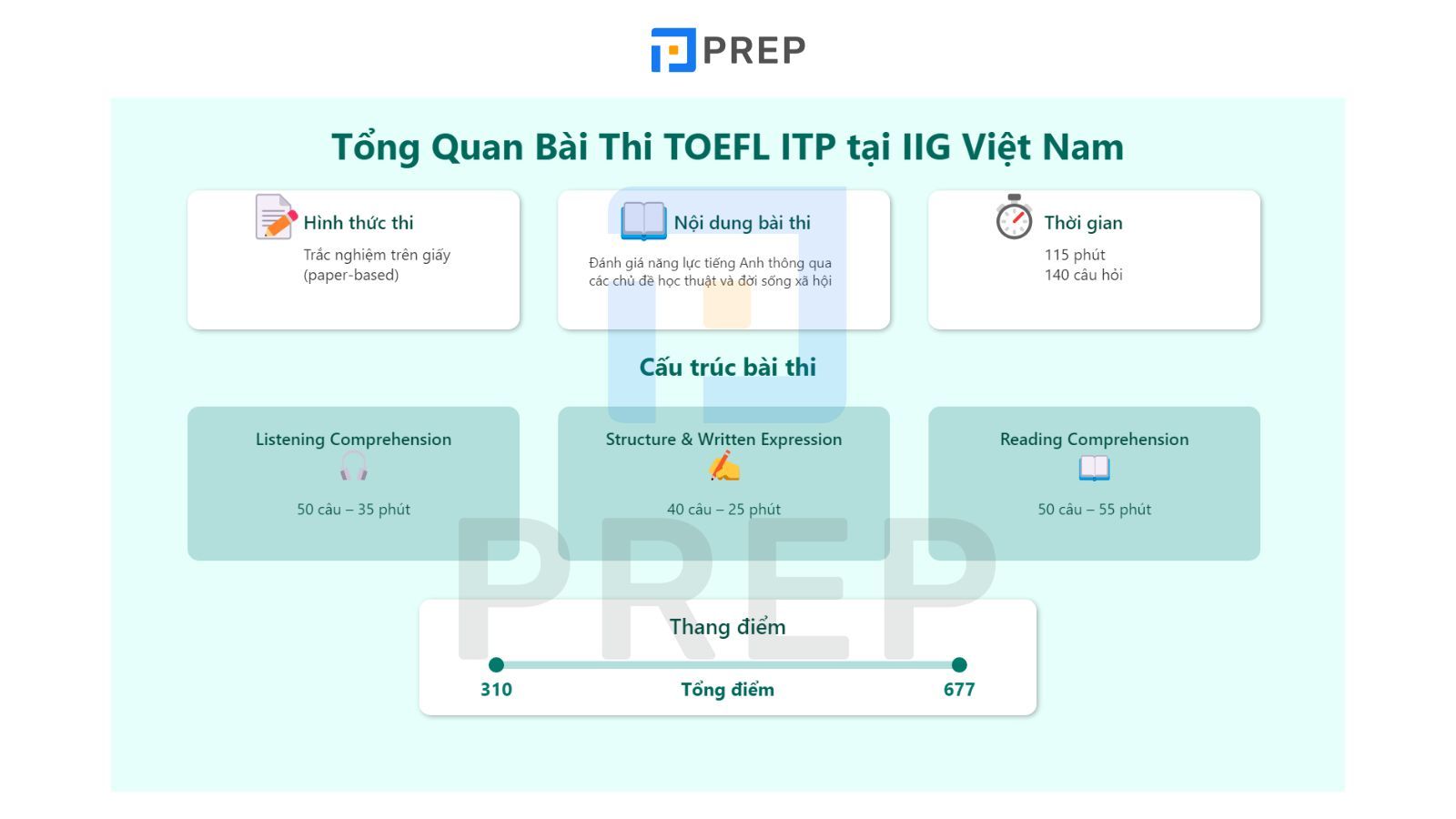 cau-truc-toefl-itp.jpg