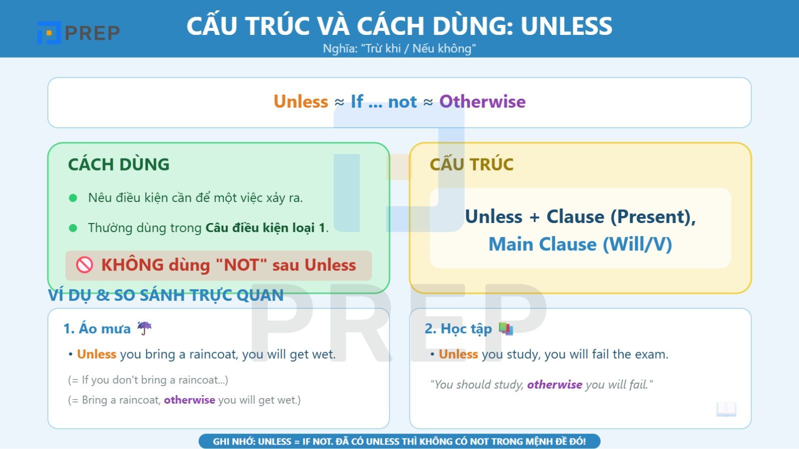 cau-truc-unless.jpg