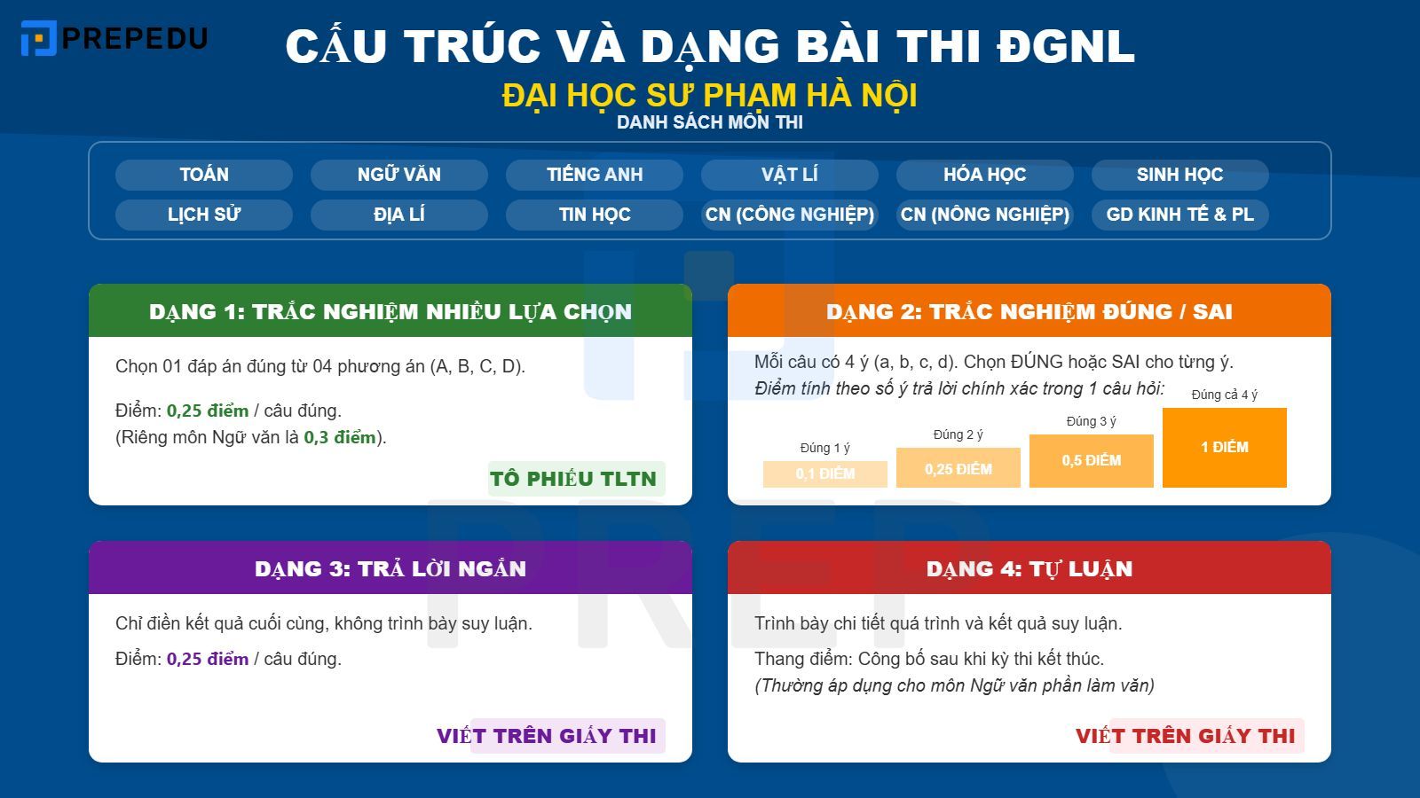 Cấu trúc và dạng bài ĐGNL Đại học Sư phạm Hà Nội