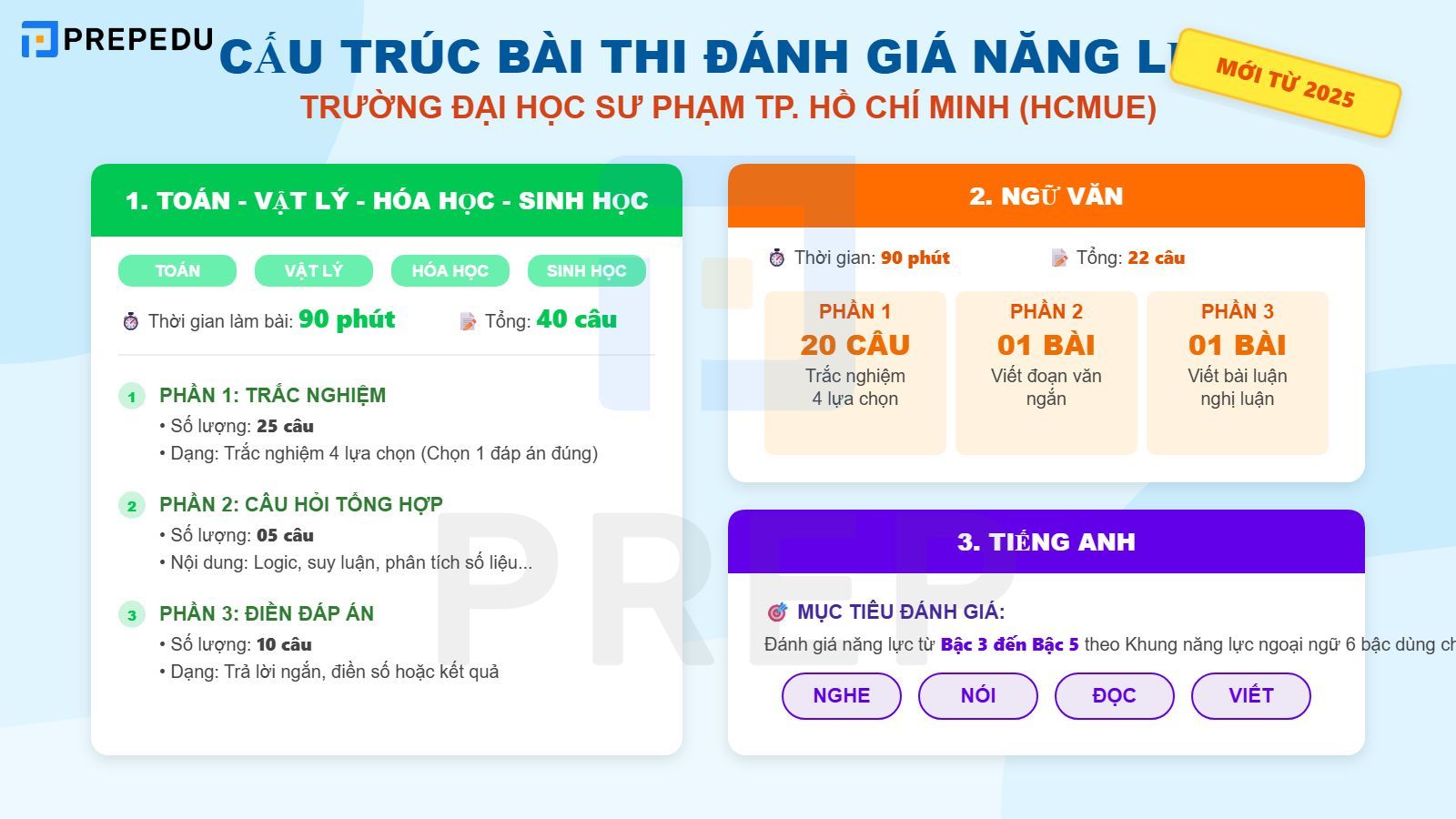 Cấu trúc và dạng bài ĐGNL Đại học Sư phạm TPHCM