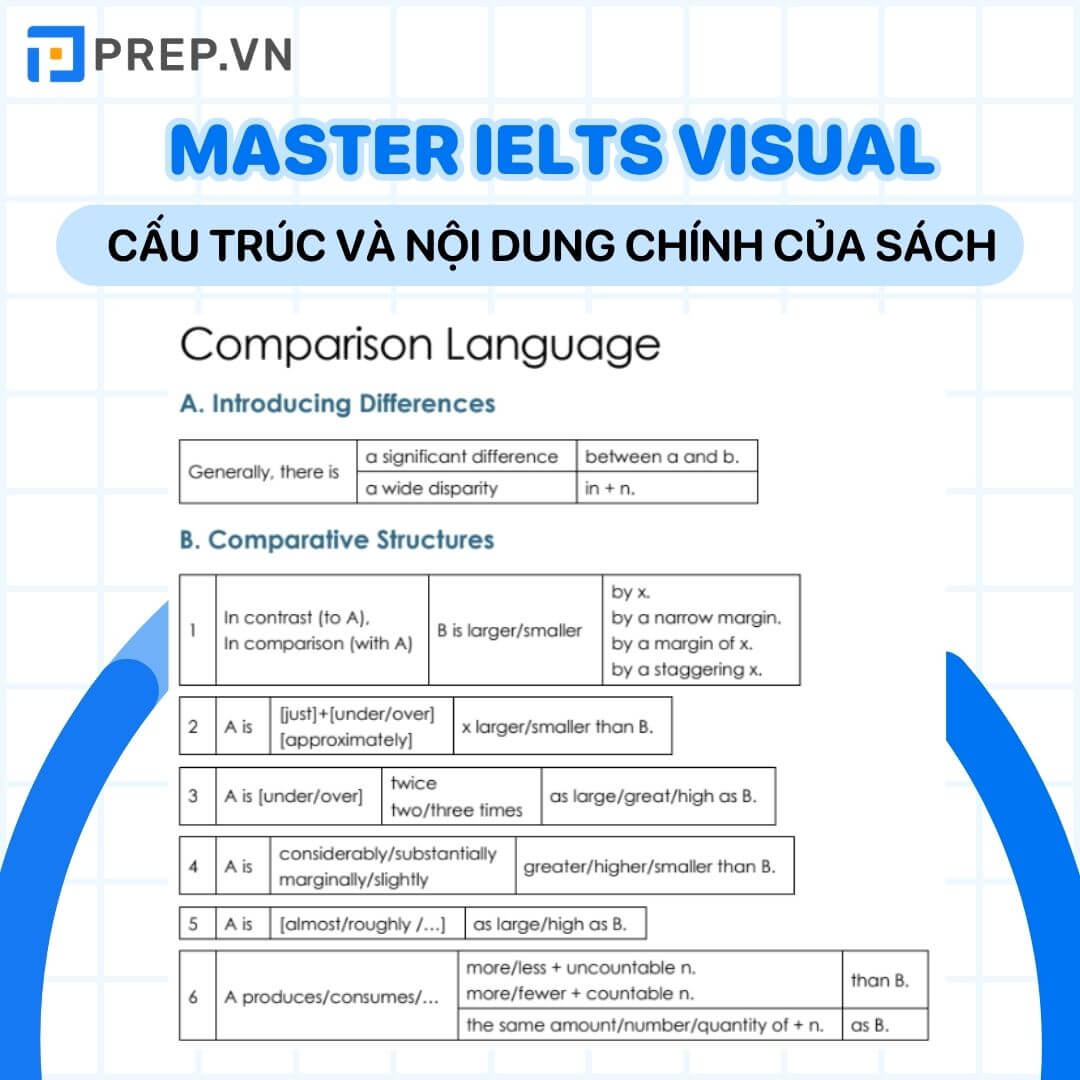 Cau-truc-va-noi-dung-cua-sach-Master-IELTS-Visuals