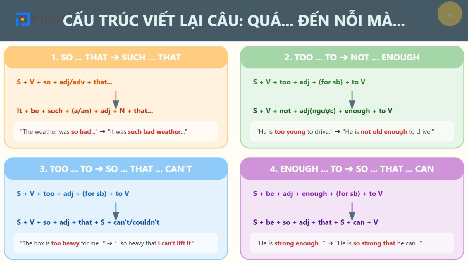 cau-truc-viet-lai-cau-qua-den-noi-ma.jpg