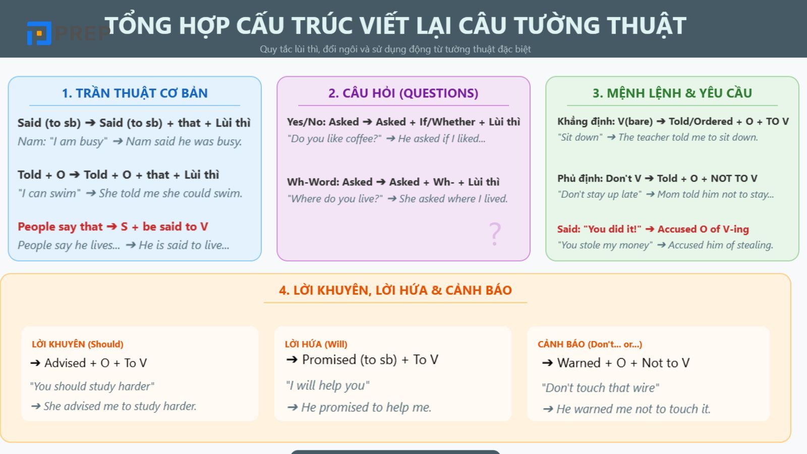 Viết lại câu tường thuật