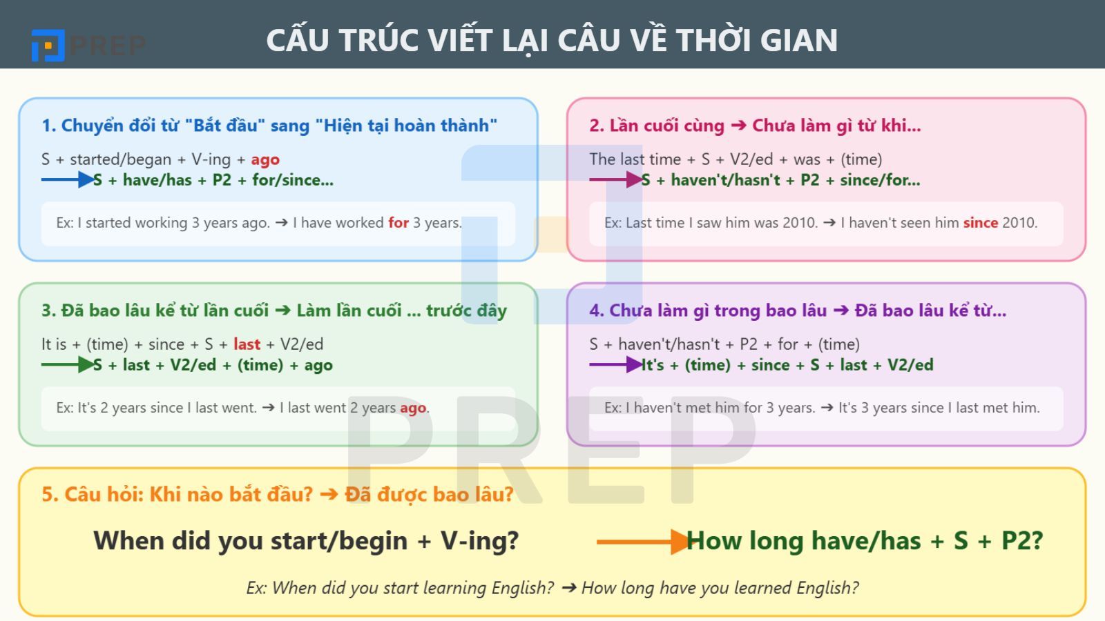 cau-truc-viet-lai-cau-ve-thoi-gian.jpg