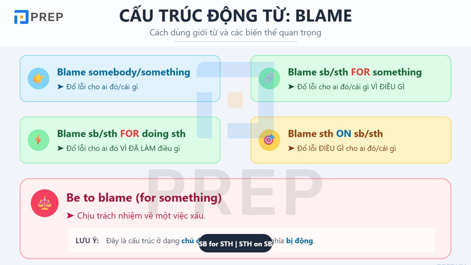 cau-truc-voi-blame-khi-la-dong-tu.jpg
