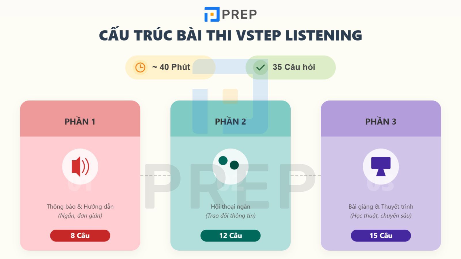 cau-truc-vstep-listening.jpg