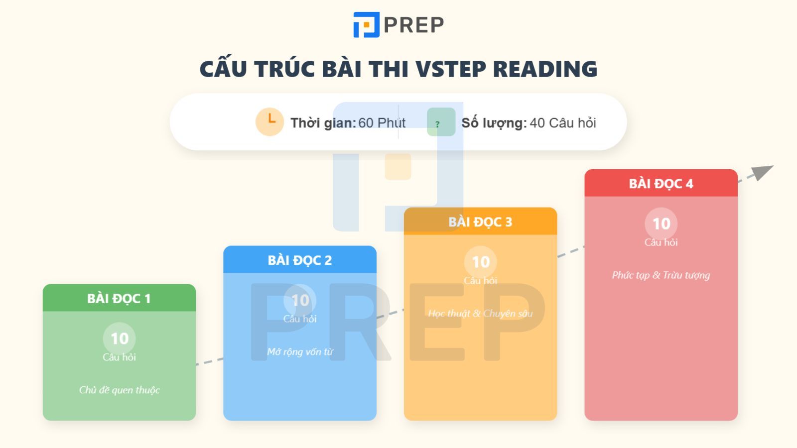 cau-truc-vstep-reading.jpg