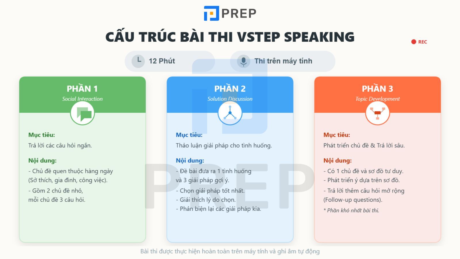 cau-truc-vstep-speaking.jpg