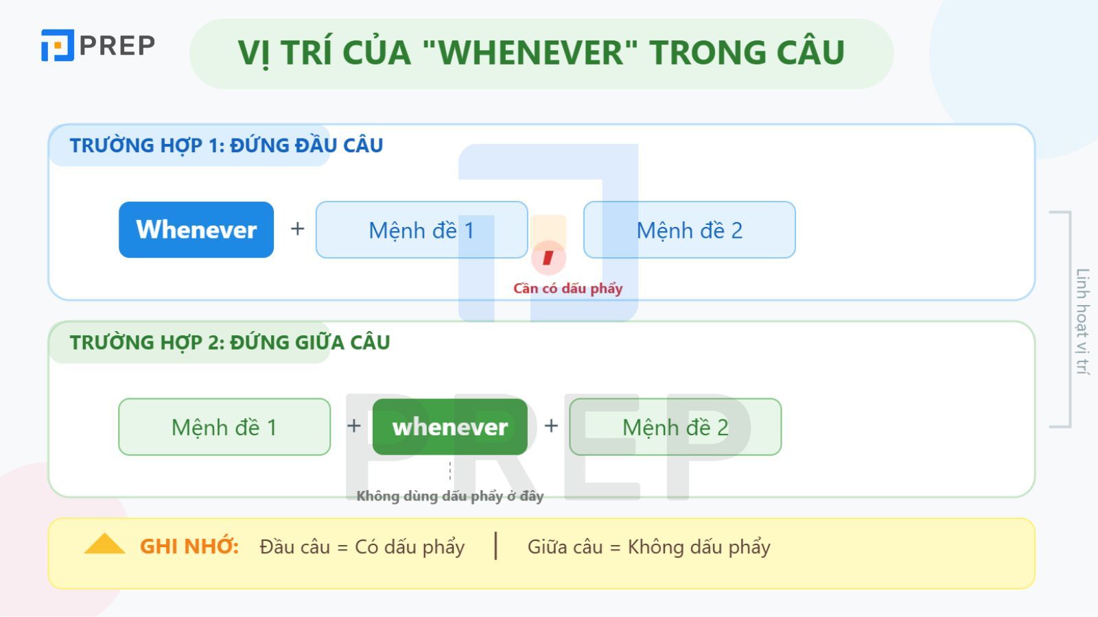cau-truc-whenever.jpg