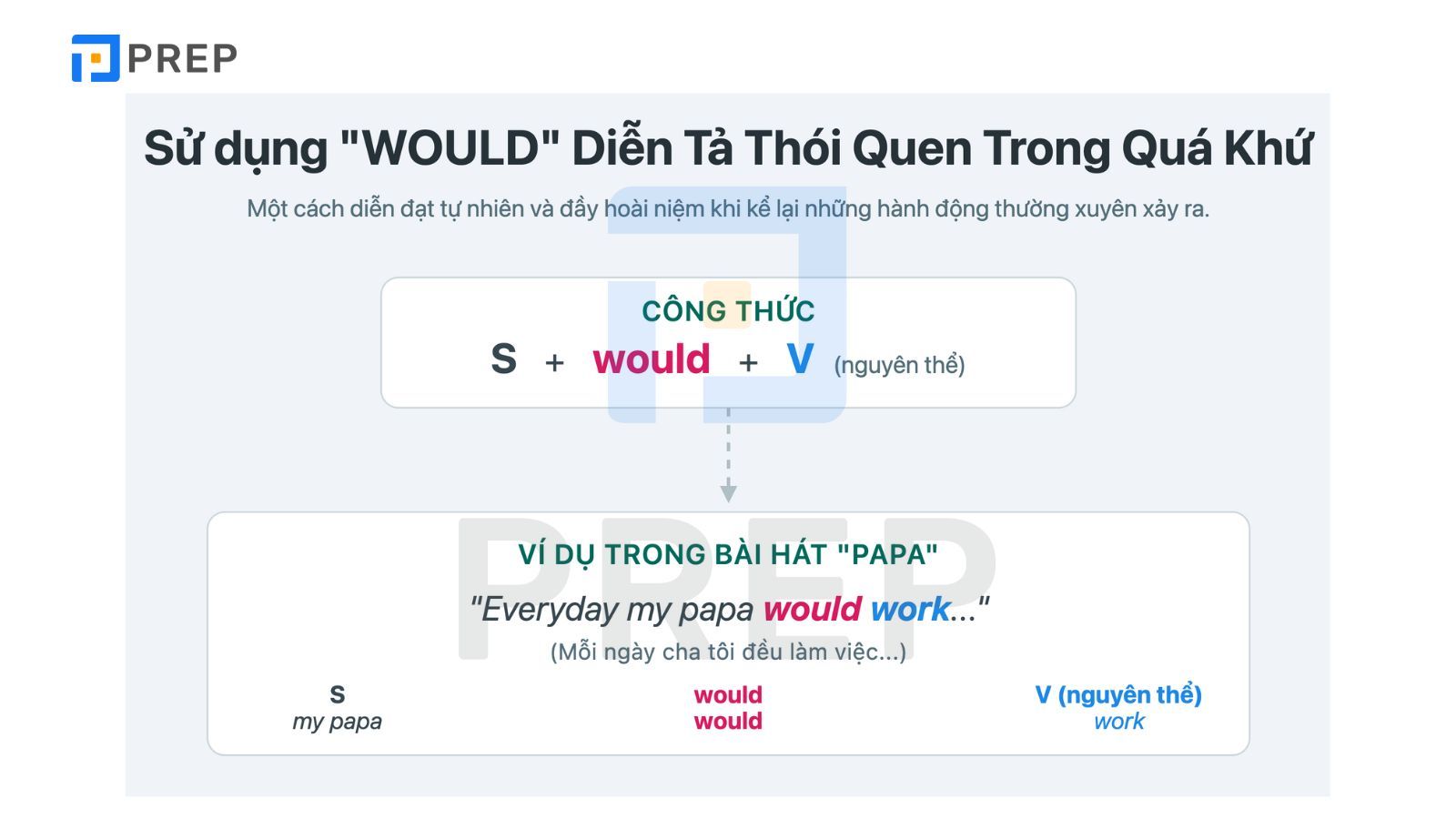 cau-truc-would.jpg