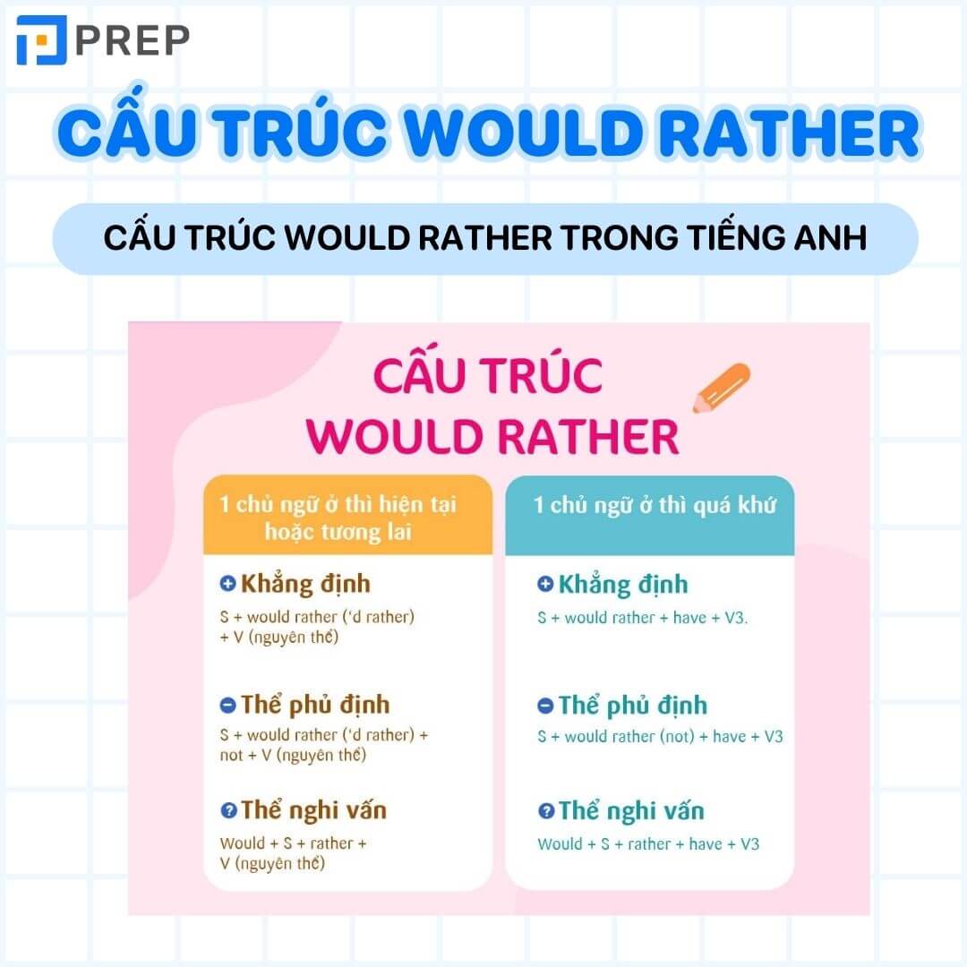 Cấu trúc Would rather trong tiếng Anh