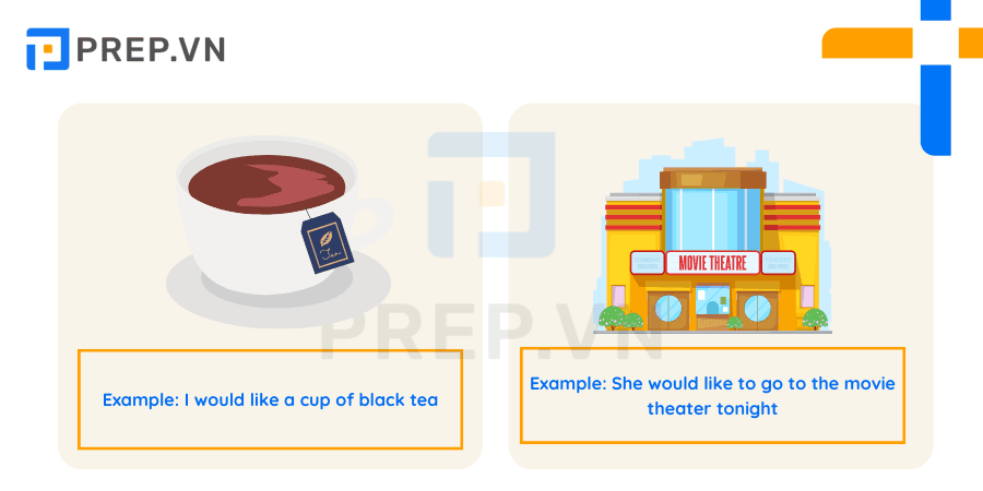 Would you like dùng với What