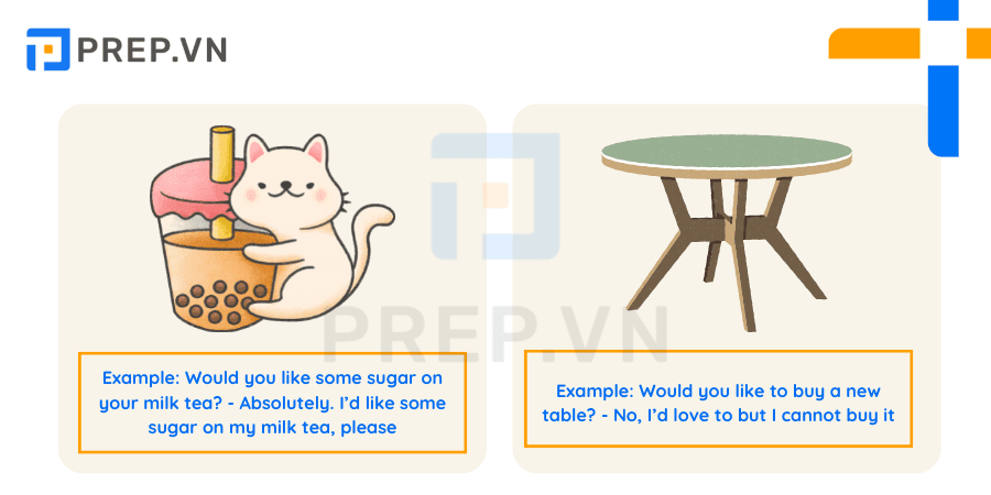 Would you like dùng để mời/ đề nghị