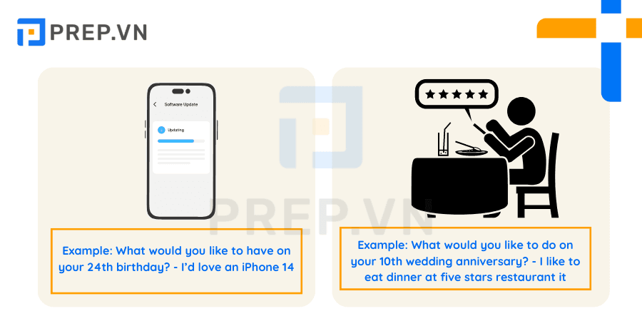Would you like dùng để hỏi về nguyện vọng của ai đó