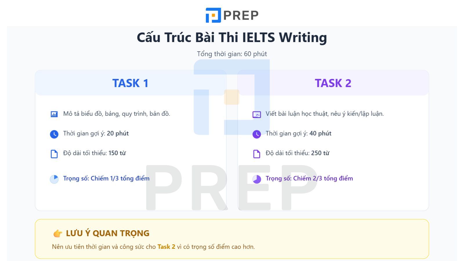 cau-truc-writing-ielts.jpg