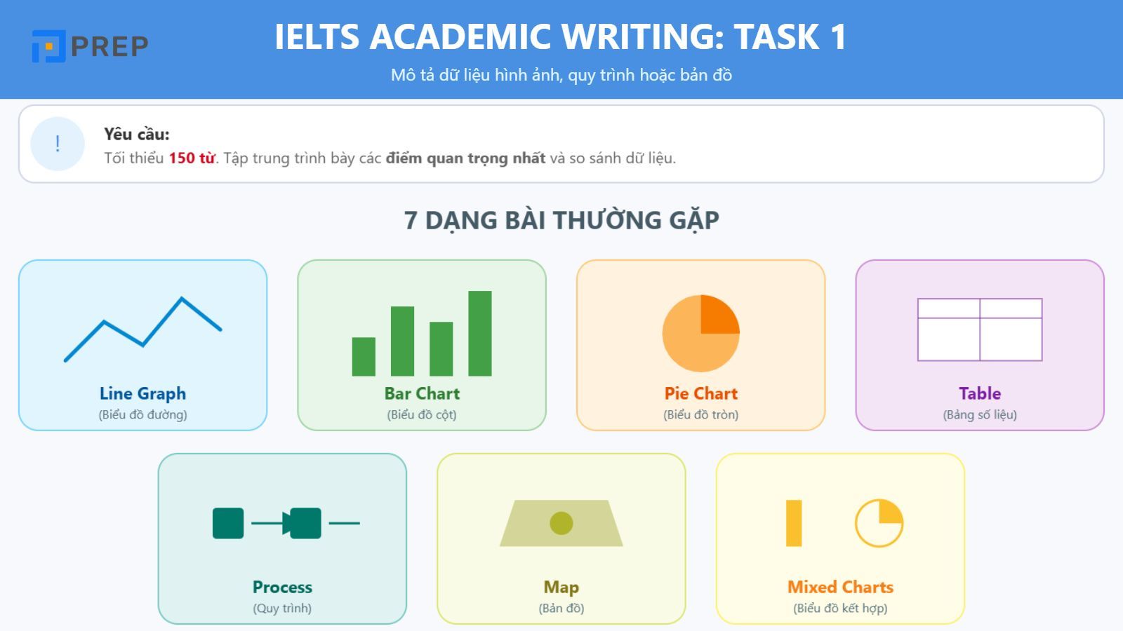 cau-truc-writing-task-1-academic.jpg