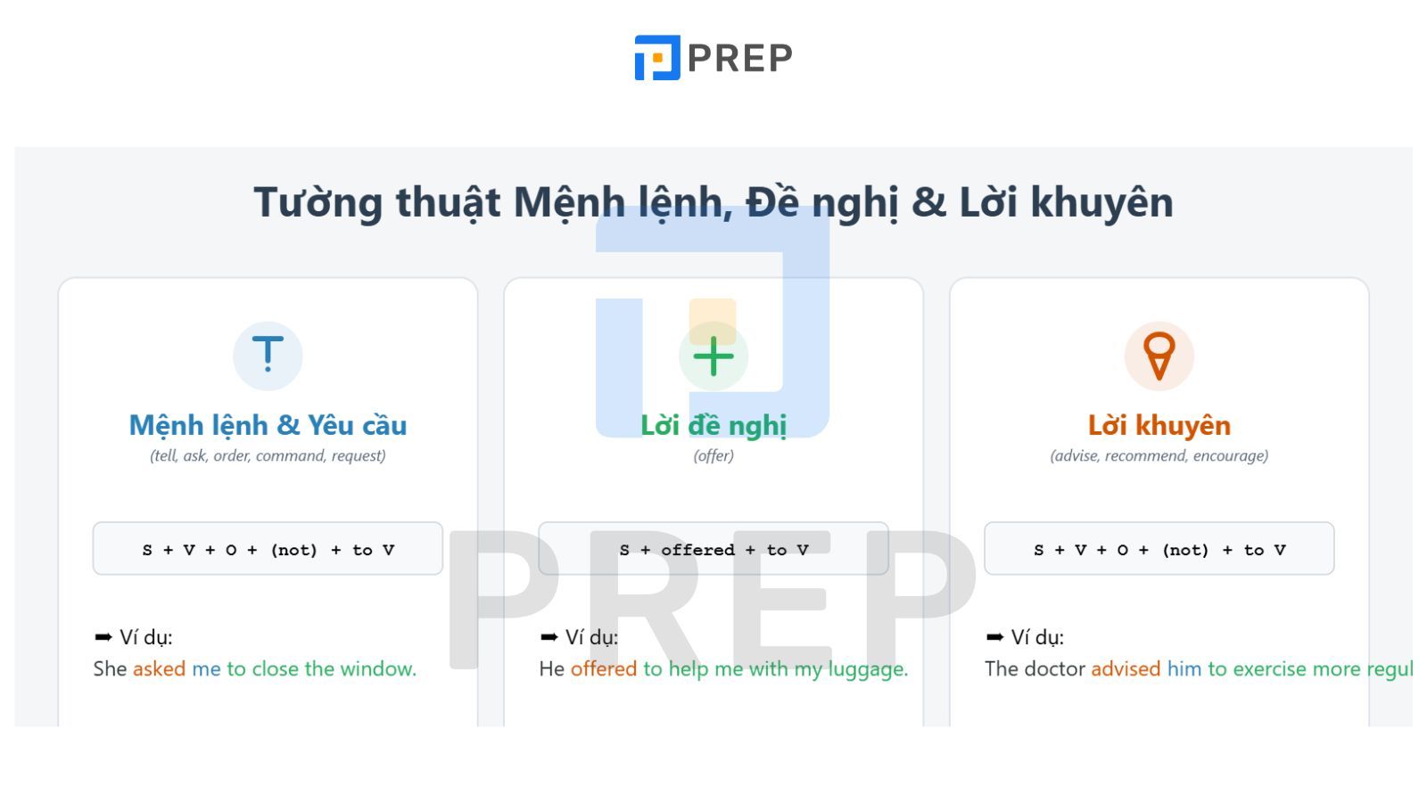 Câu tường thuật