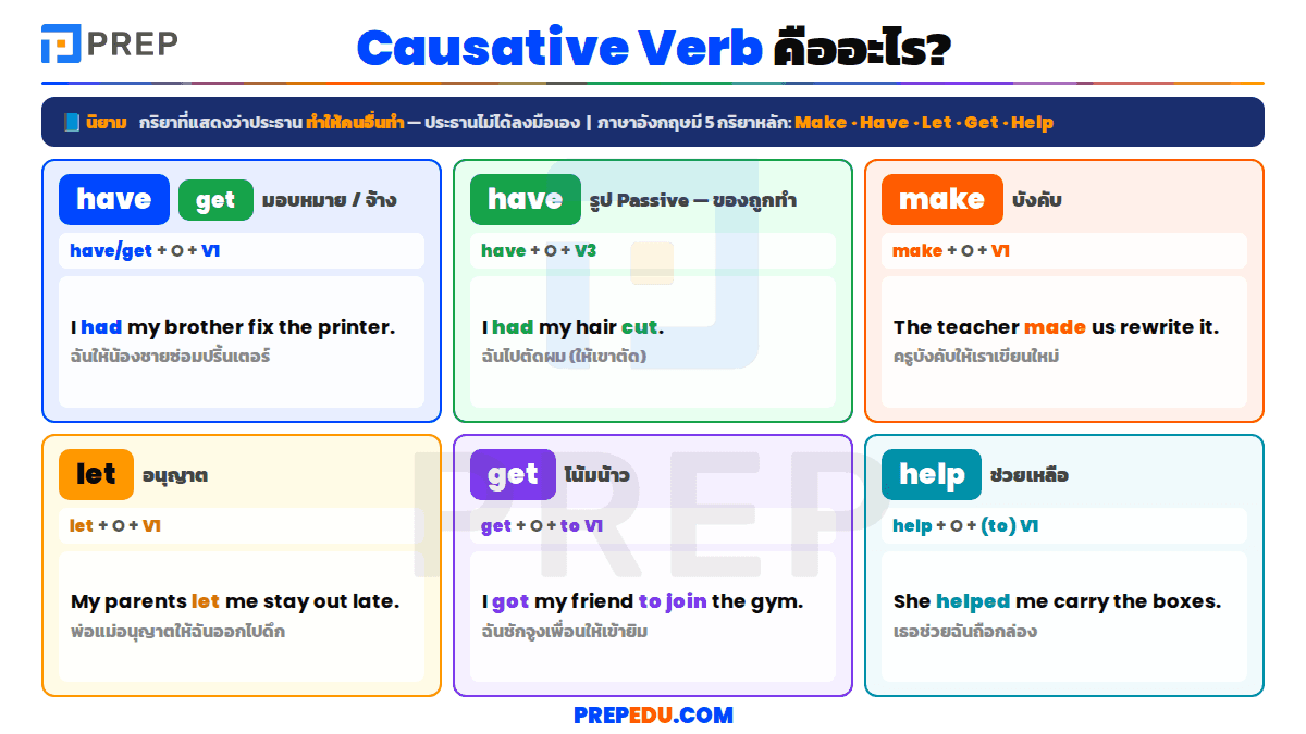 Causative Verb คืออะไร?