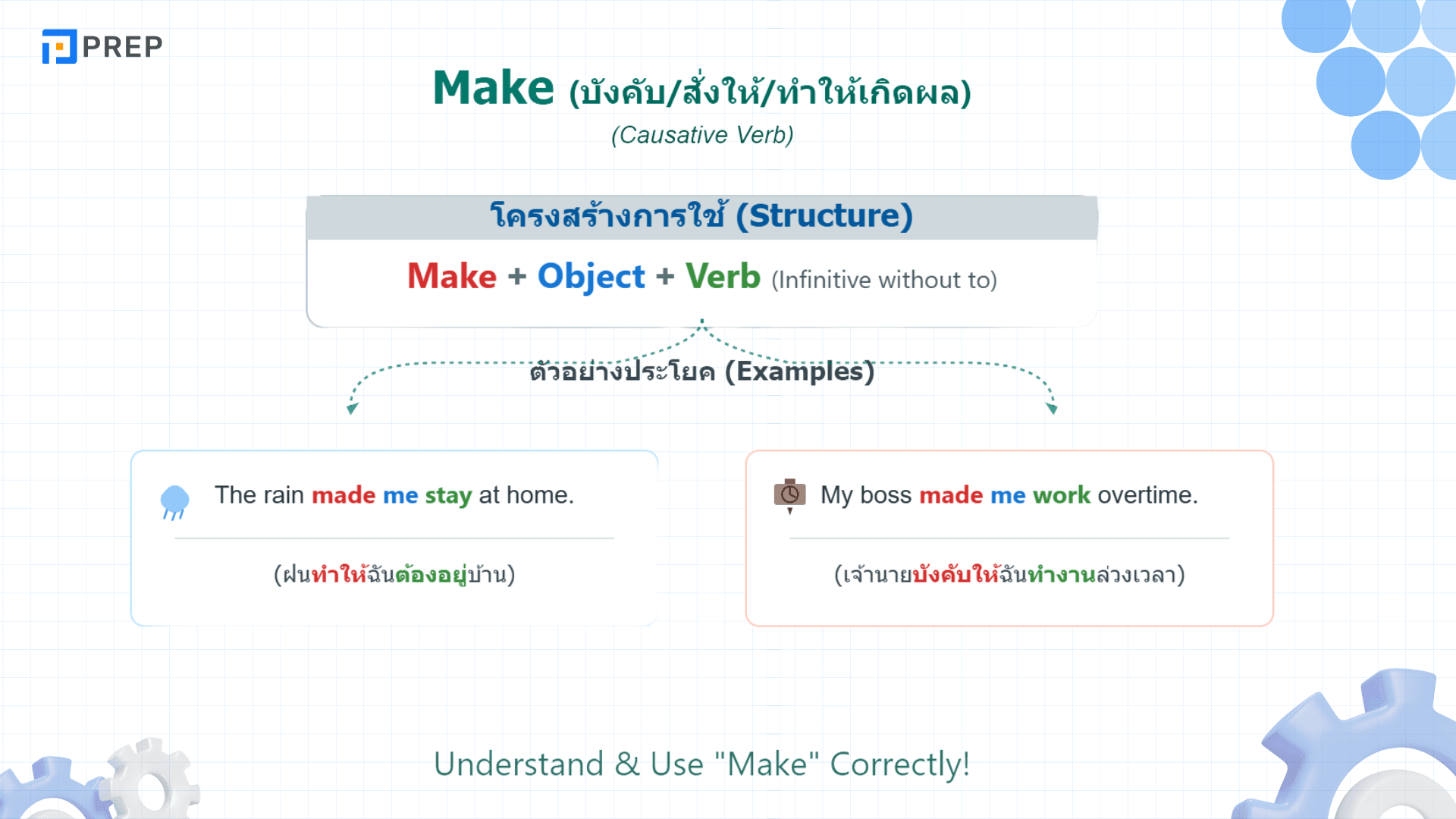 Causative Verbs คืออะไร? วิธีใช้และตัวอย่างในภาษาอังกฤษ