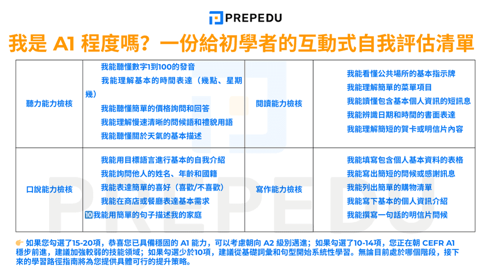 cefr-a1-checklist.png