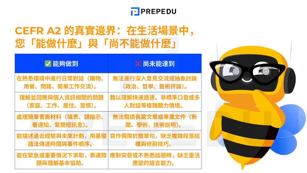 cefr-a2-real-boundaries-what-you-can-and-cannot-do.png
