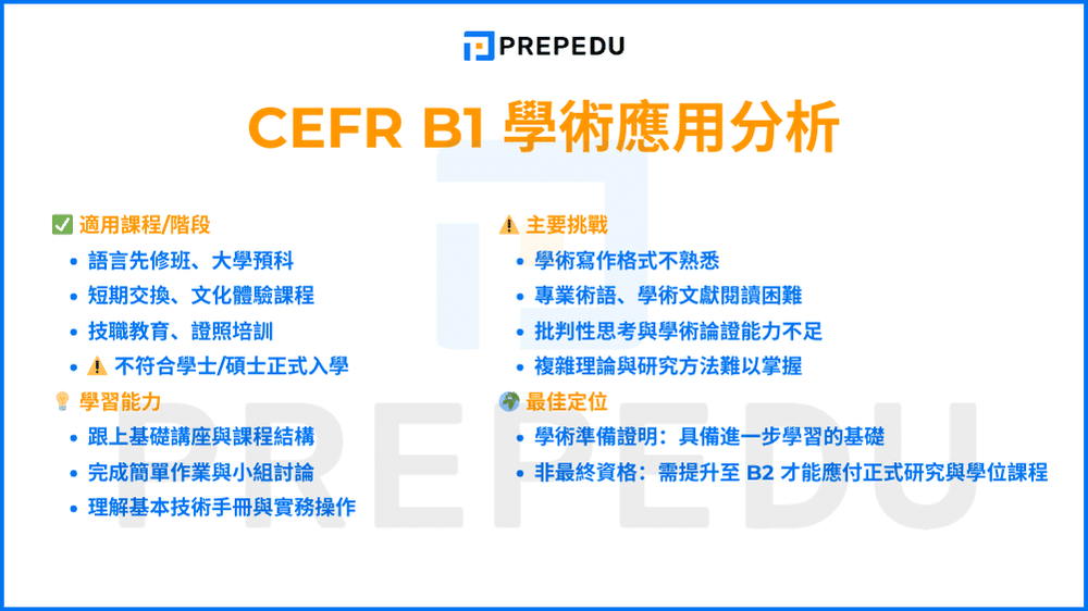cefr-b1-academic-application-analysis.png