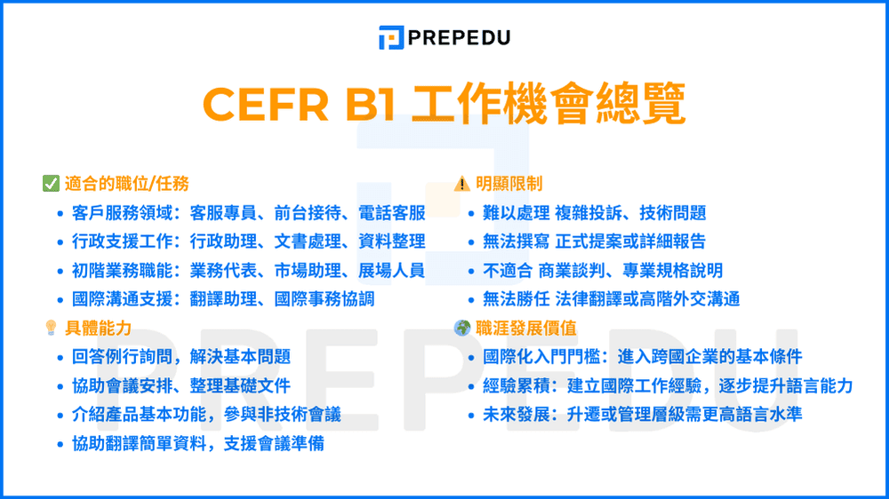 cefr-b1-job-opportunities-overview.png