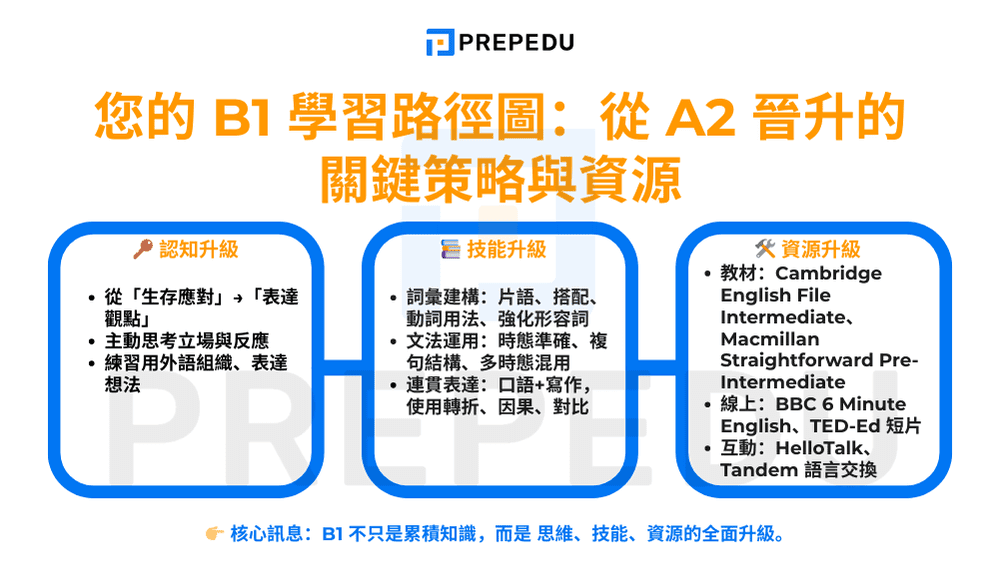 cefr-b1-learning-path-from-a2-strategies-resources.png