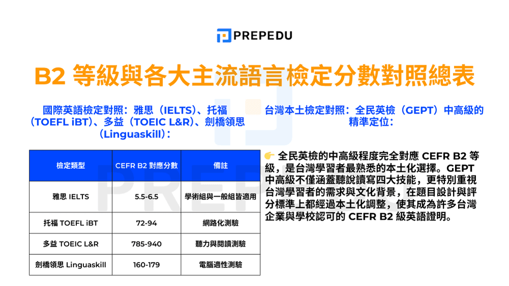 cefr-b2-to-english-language.png