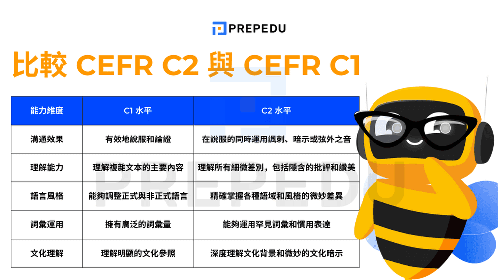 cefr-c1-vs-c2-differences-and-comparison.png