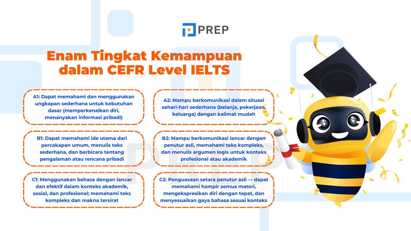Enam Tingkat Kemampuan dalam CEFR Level IELTS