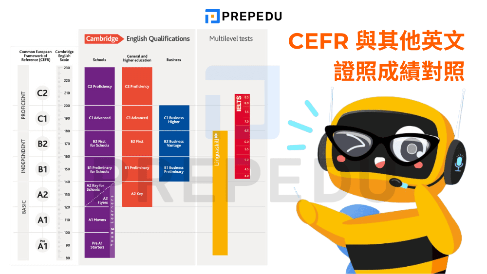 CEFR 與其他英文證照成績對照