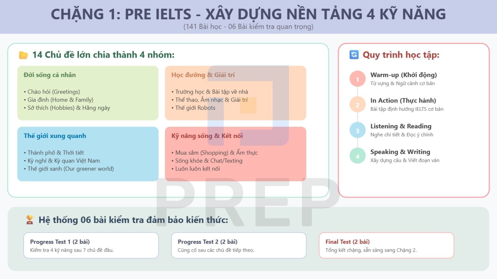 chang-1-pre-ielts-4-ky-nang.jpg