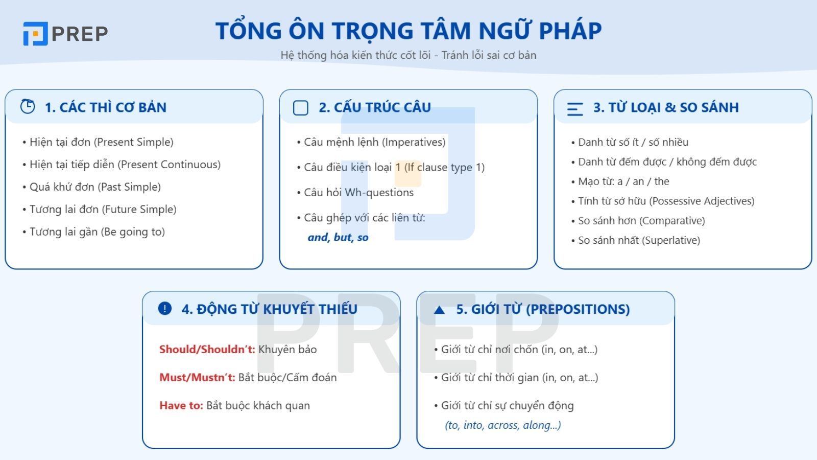 chang-1-pre-ielts-ngu-phap.jpg