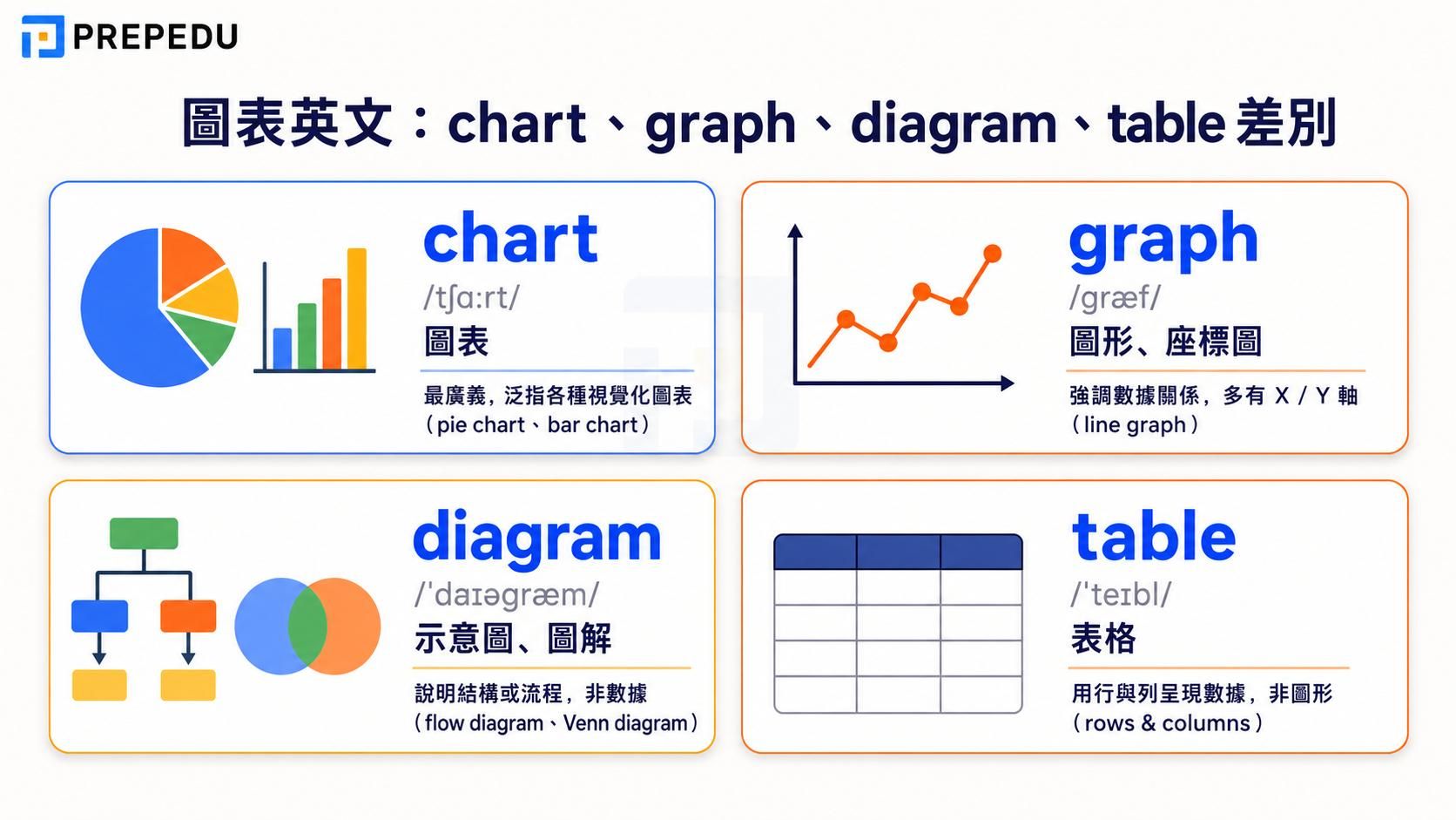 chart-graph-diagram-table-english-vocabulary.jpg