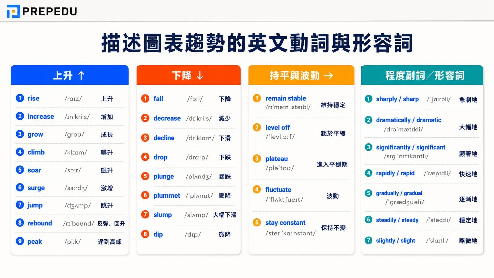 chart-trend-verbs-adjectives-english-vocabulary.jpg