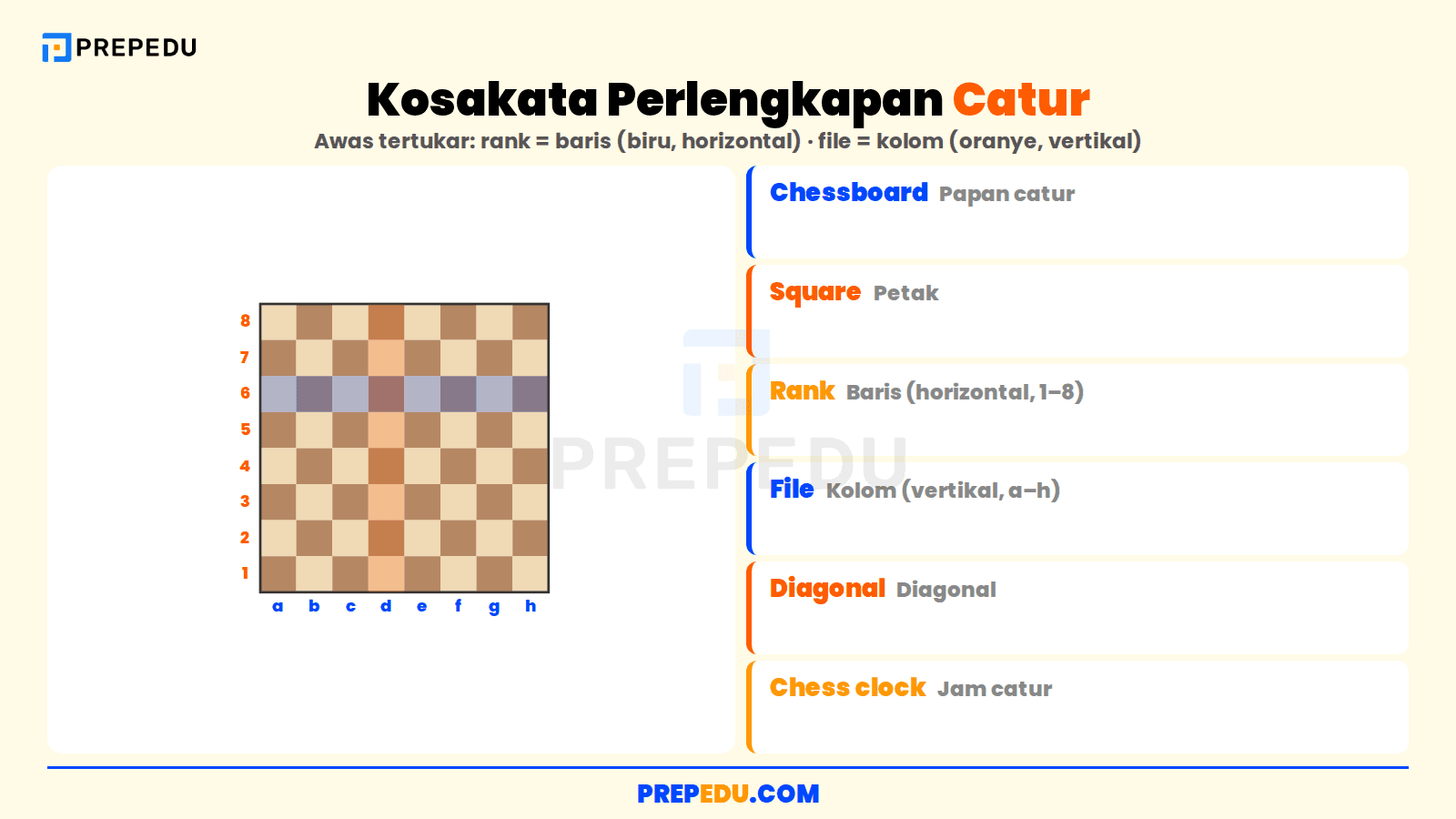 Kosakata perlengkapan catur dalam bahasa Inggris