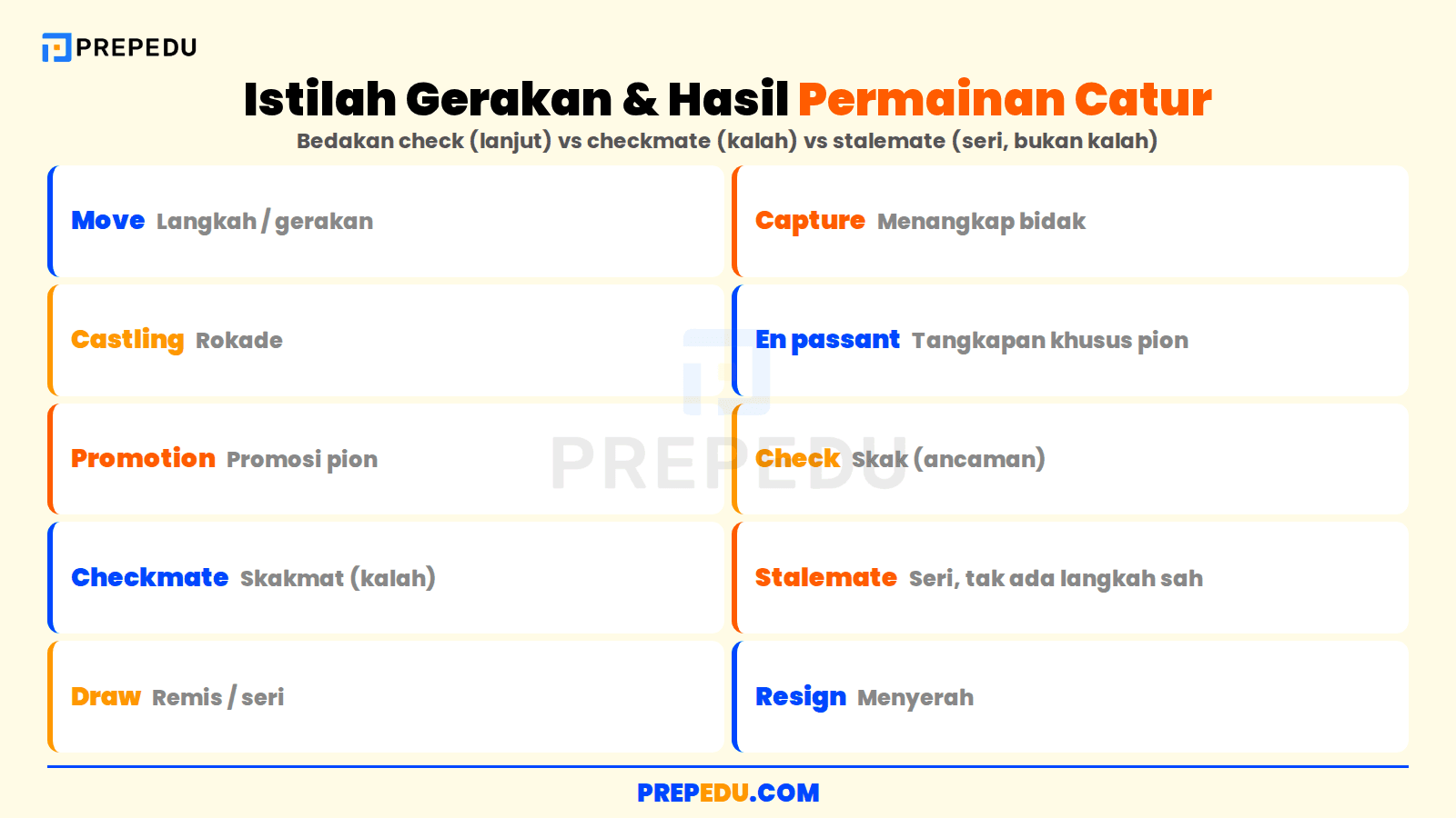Istilah gerakan dan hasil permainan catur dalam bahasa Inggris