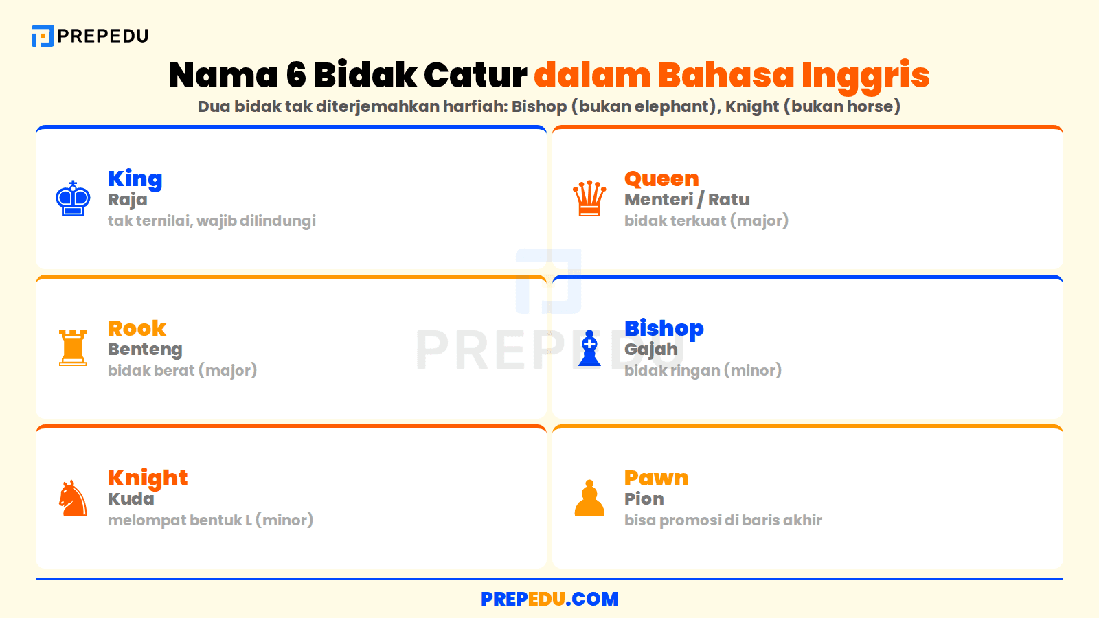 Nama enam bidak catur dalam bahasa Inggris