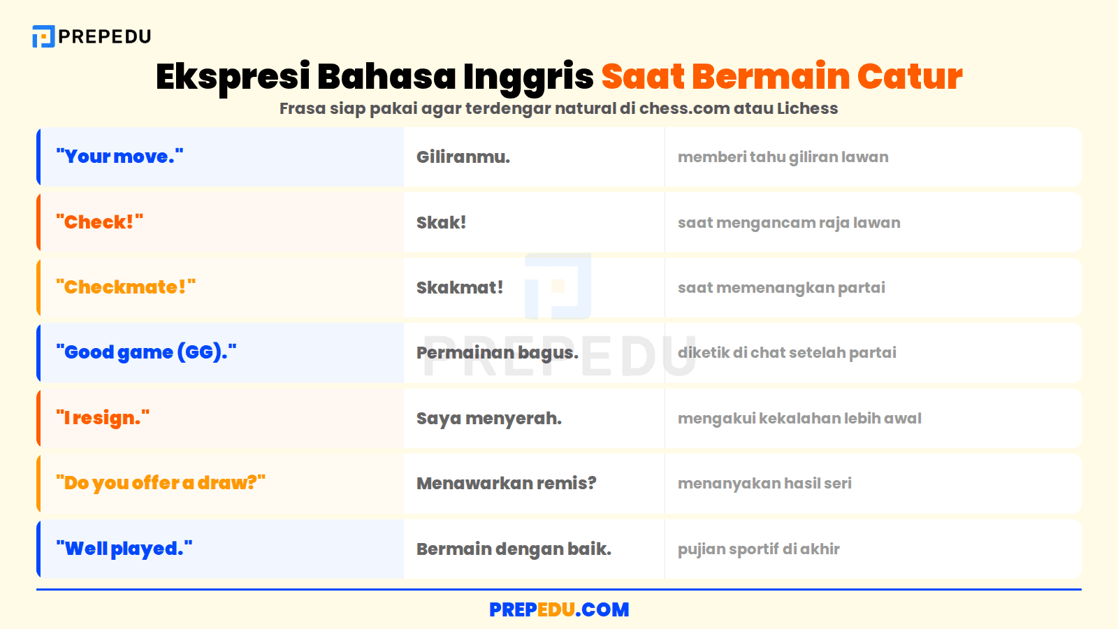 Ekspresi bahasa Inggris siap pakai saat bermain catur online