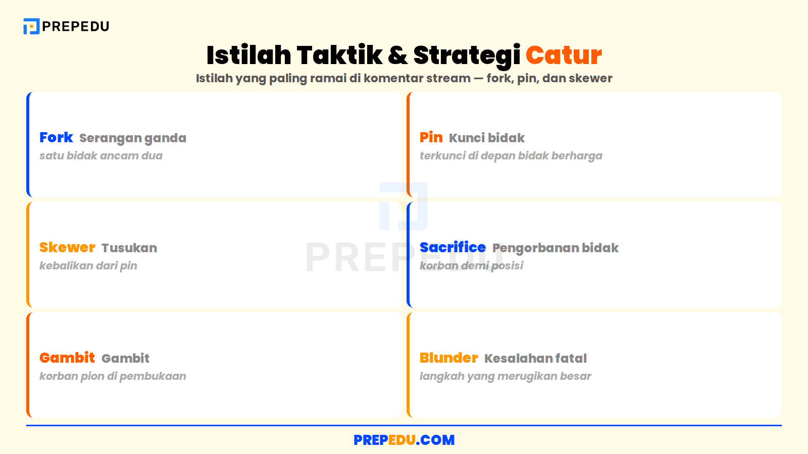 Istilah taktik dan strategi catur dalam bahasa Inggris