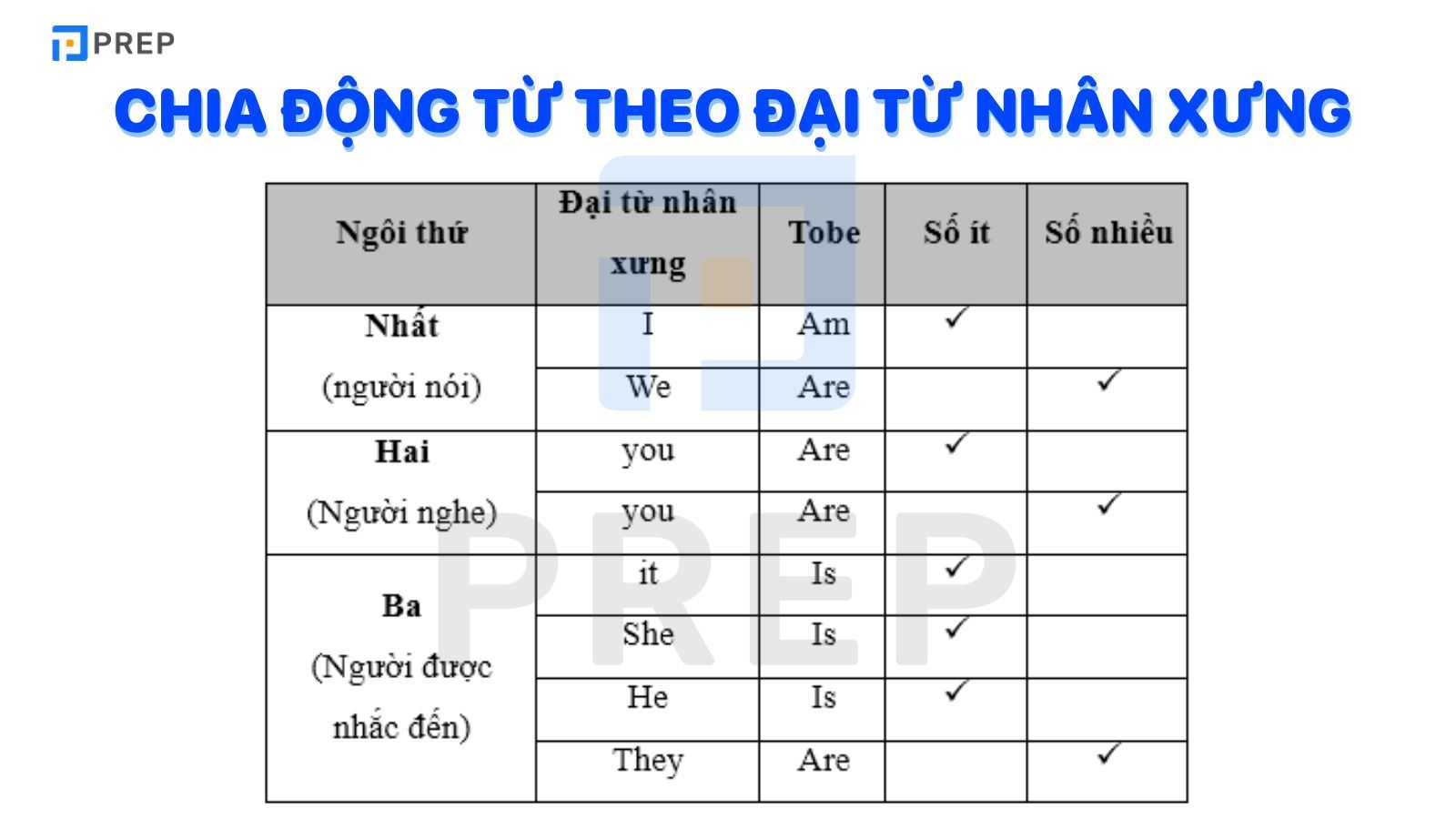 cách chia động từ đại từ nhân xưng