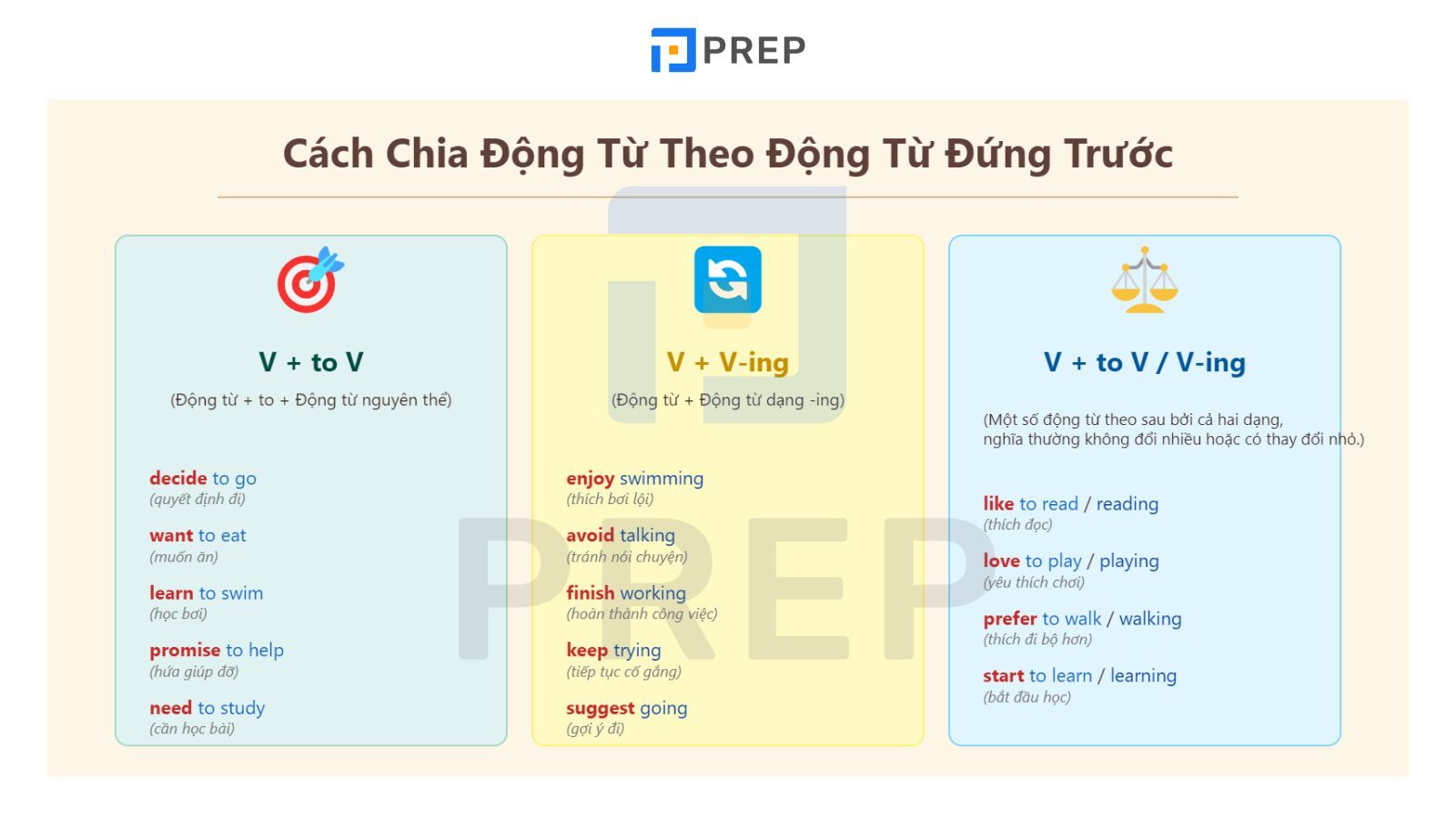 chia-dong-tu-theo-dang.jpg