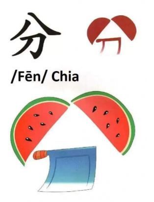 Chữ tượng hình 分
