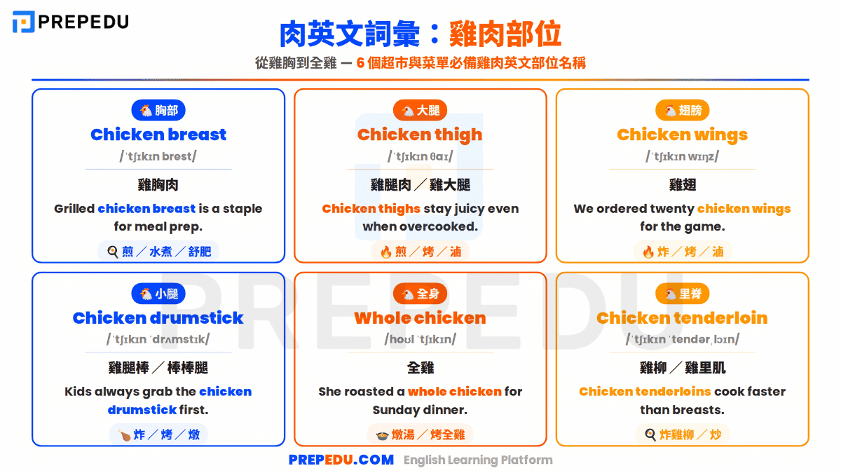 chicken-cuts-vocabulary-in-english.png