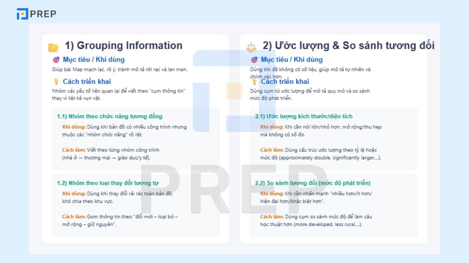 Chiến lược viết Writing Task 1 Map đạt điểm cao